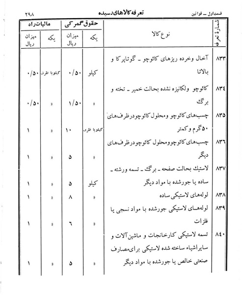 پرونده:Majlis Melli 12.pdf