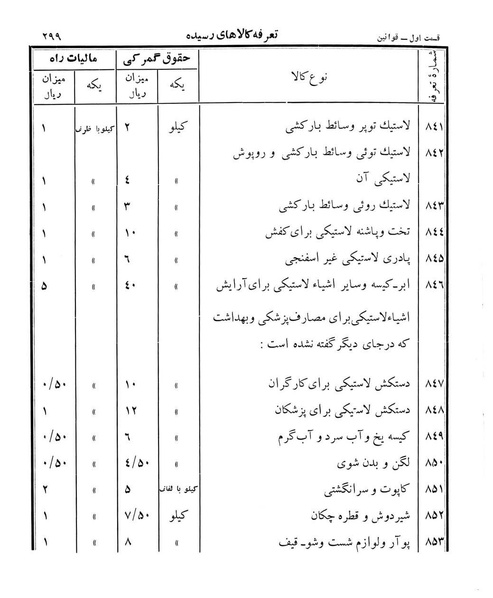 پرونده:Majlis Melli 12.pdf
