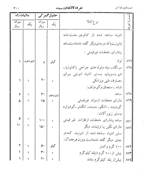 پرونده:Majlis Melli 12.pdf