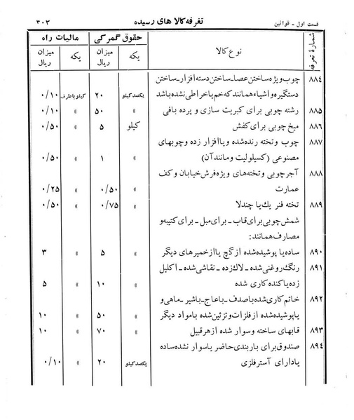 پرونده:Majlis Melli 12.pdf