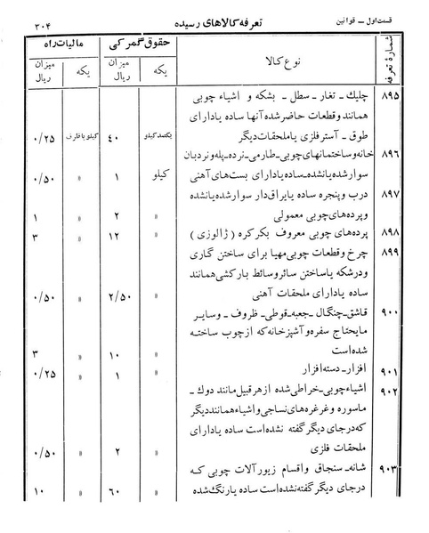 پرونده:Majlis Melli 12.pdf