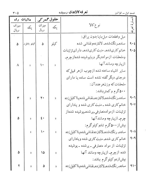 پرونده:Majlis Melli 12.pdf