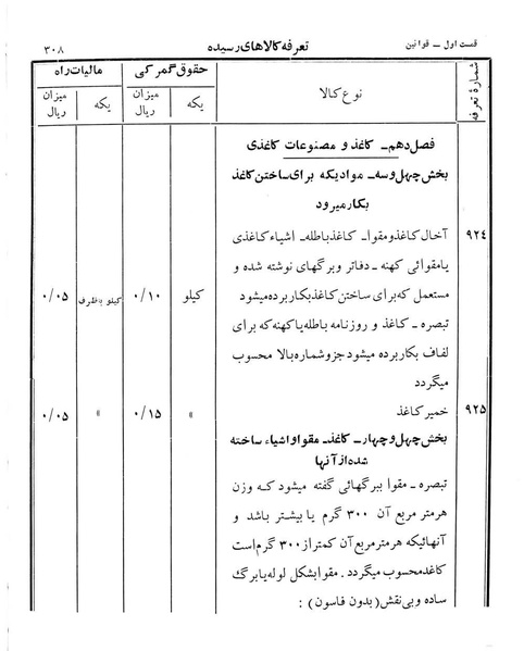 پرونده:Majlis Melli 12.pdf