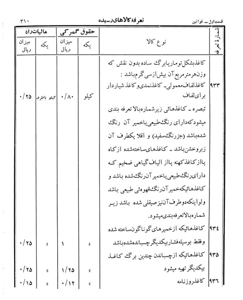 پرونده:Majlis Melli 12.pdf