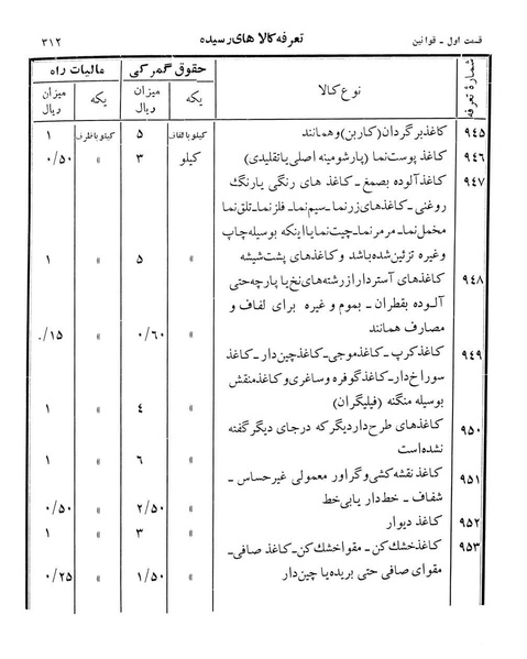 پرونده:Majlis Melli 12.pdf
