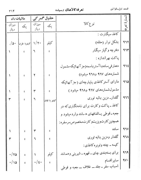 پرونده:Majlis Melli 12.pdf