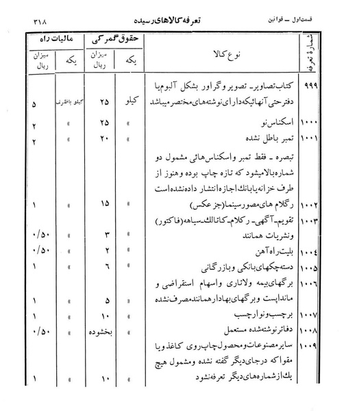 پرونده:Majlis Melli 12.pdf