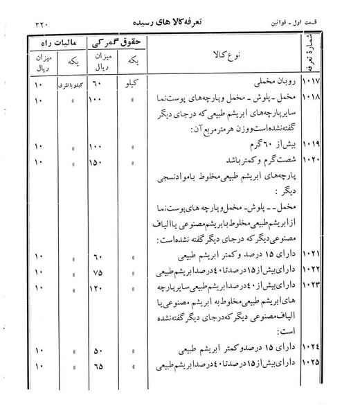 پرونده:Majlis Melli 12.pdf