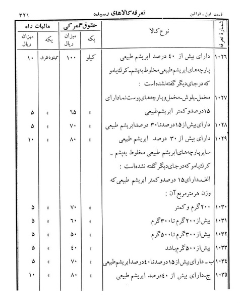 پرونده:Majlis Melli 12.pdf