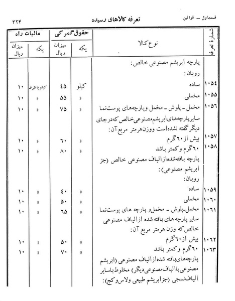 پرونده:Majlis Melli 12.pdf