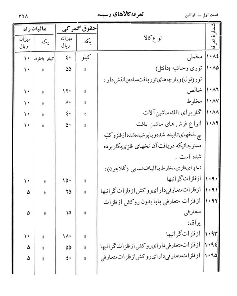 پرونده:Majlis Melli 12.pdf