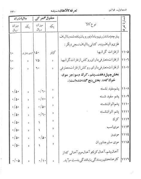 پرونده:Majlis Melli 12.pdf