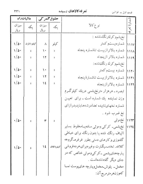 پرونده:Majlis Melli 12.pdf