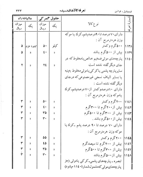 پرونده:Majlis Melli 12.pdf
