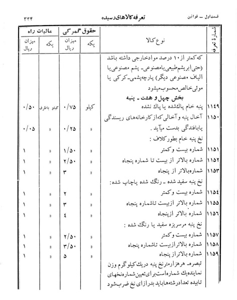 پرونده:Majlis Melli 12.pdf