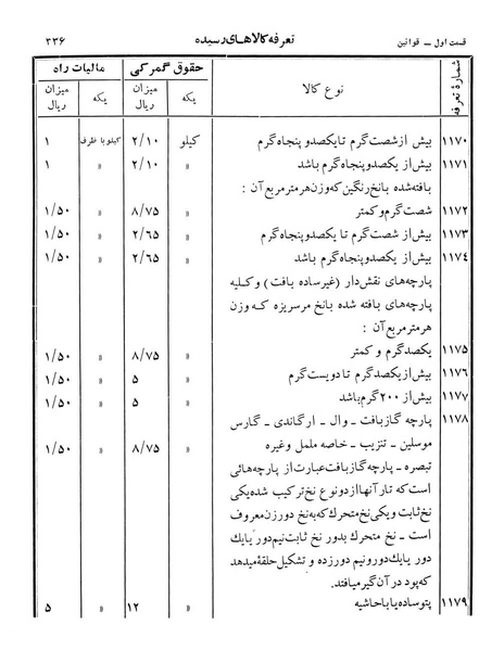 پرونده:Majlis Melli 12.pdf