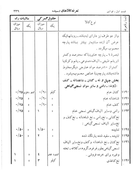پرونده:Majlis Melli 12.pdf