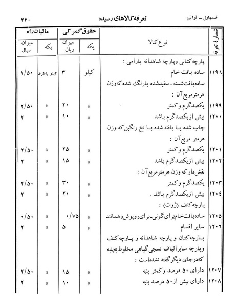 پرونده:Majlis Melli 12.pdf