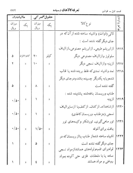 پرونده:Majlis Melli 12.pdf