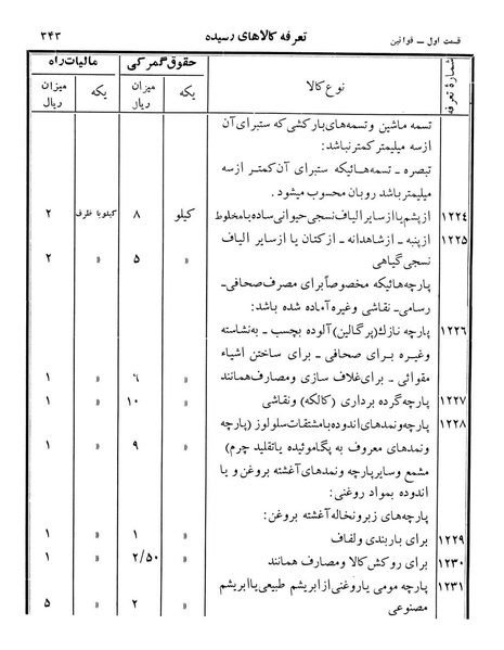 پرونده:Majlis Melli 12.pdf