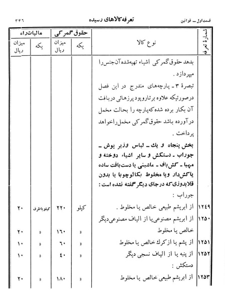 پرونده:Majlis Melli 12.pdf