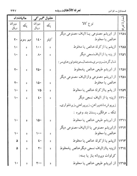 پرونده:Majlis Melli 12.pdf