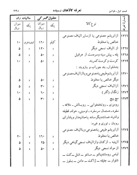 پرونده:Majlis Melli 12.pdf