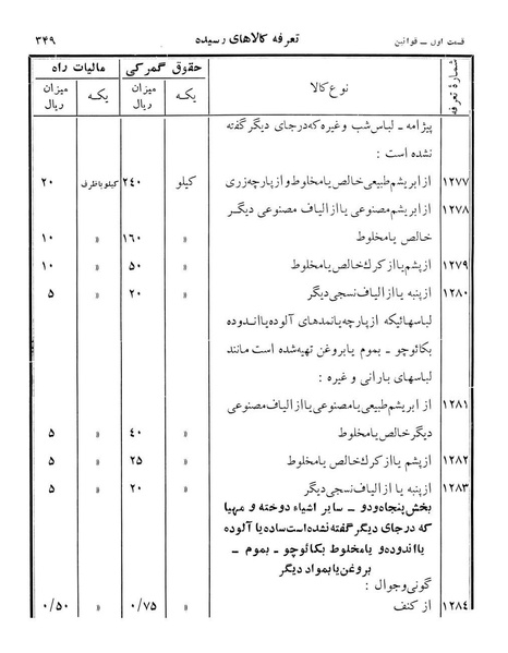 پرونده:Majlis Melli 12.pdf