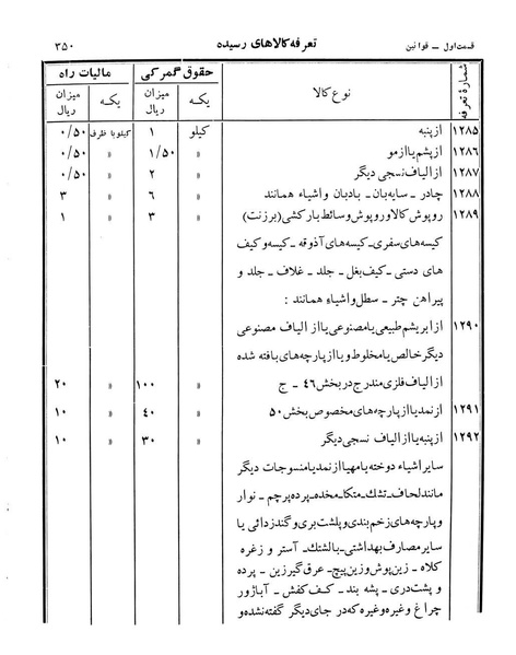 پرونده:Majlis Melli 12.pdf
