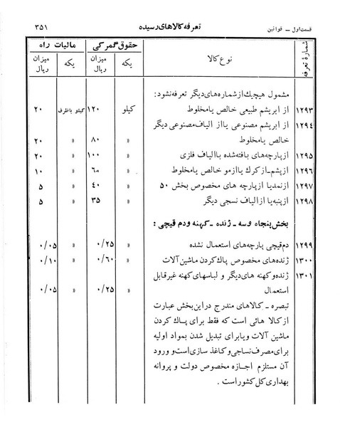 پرونده:Majlis Melli 12.pdf