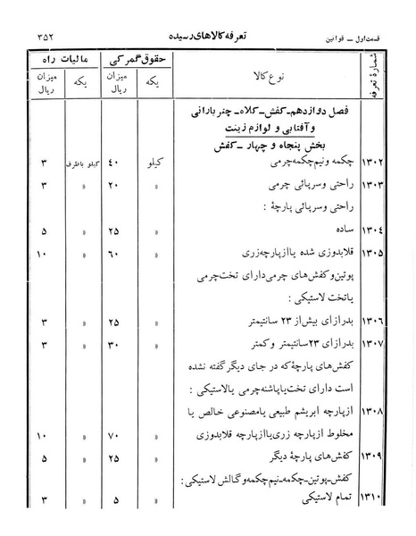 پرونده:Majlis Melli 12.pdf