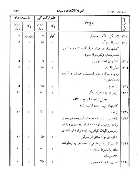 پرونده:Majlis Melli 12.pdf