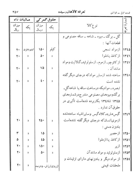 پرونده:Majlis Melli 12.pdf