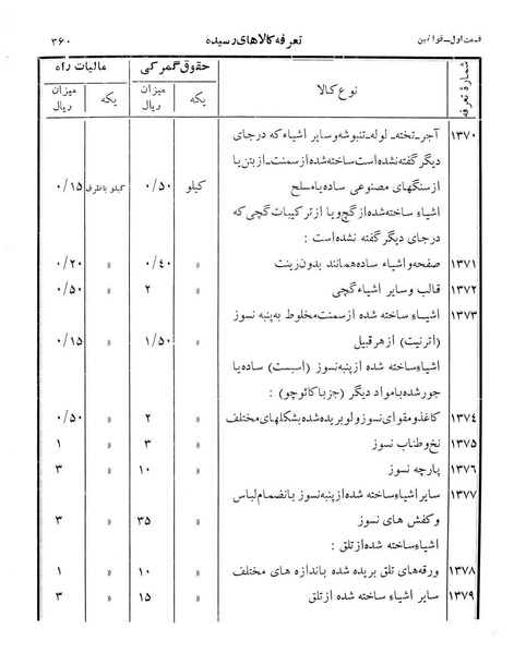 پرونده:Majlis Melli 12.pdf
