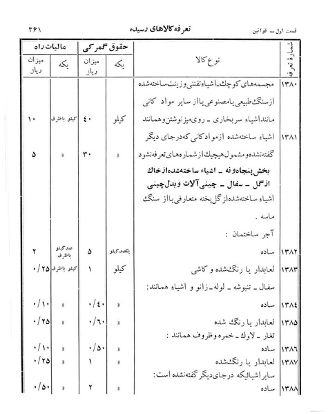 پرونده:Majlis Melli 12.pdf