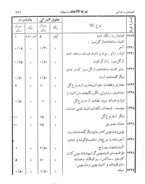 پرونده:Majlis Melli 12.pdf