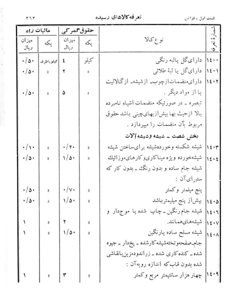 پرونده:Majlis Melli 12.pdf