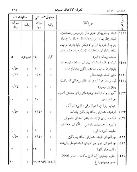 پرونده:Majlis Melli 12.pdf
