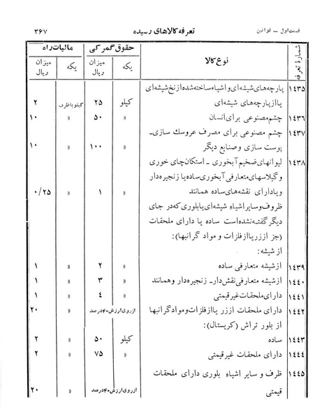 پرونده:Majlis Melli 12.pdf