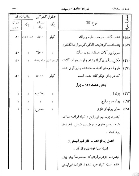 پرونده:Majlis Melli 12.pdf