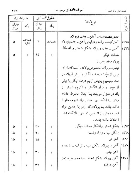 پرونده:Majlis Melli 12.pdf