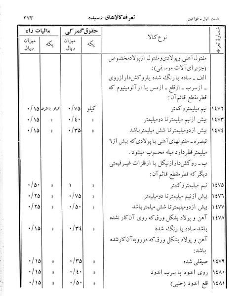 پرونده:Majlis Melli 12.pdf