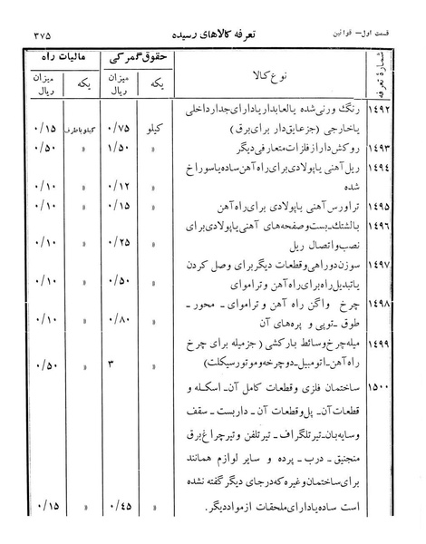 پرونده:Majlis Melli 12.pdf