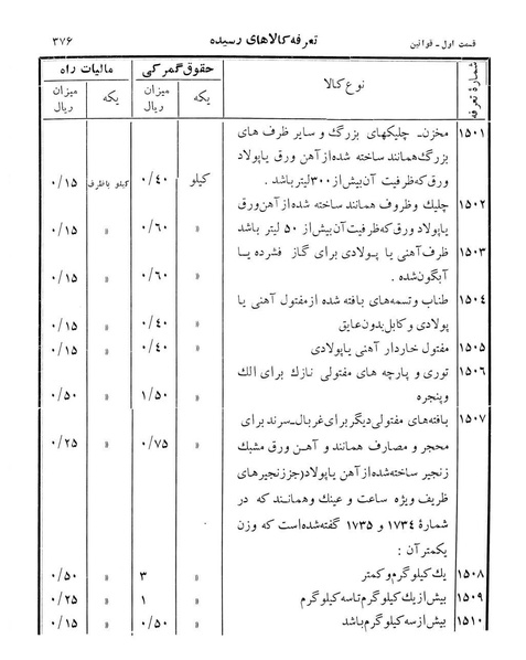 پرونده:Majlis Melli 12.pdf