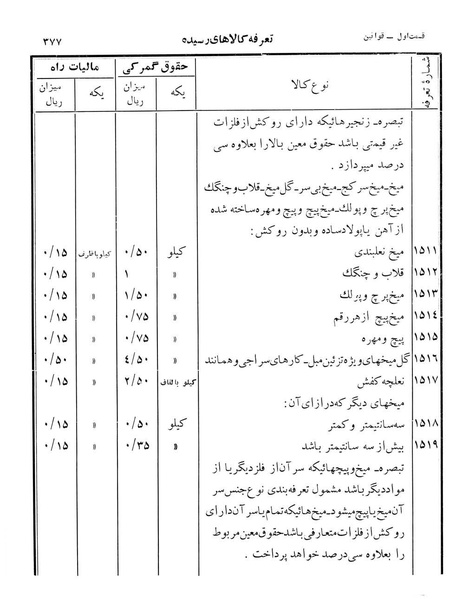 پرونده:Majlis Melli 12.pdf