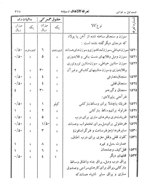 پرونده:Majlis Melli 12.pdf