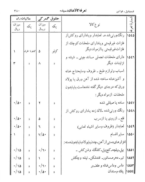 پرونده:Majlis Melli 12.pdf