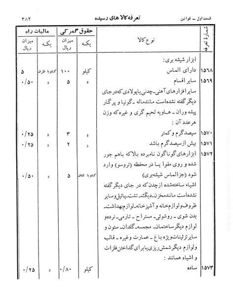 پرونده:Majlis Melli 12.pdf