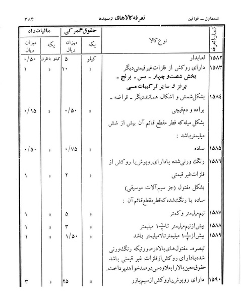 پرونده:Majlis Melli 12.pdf