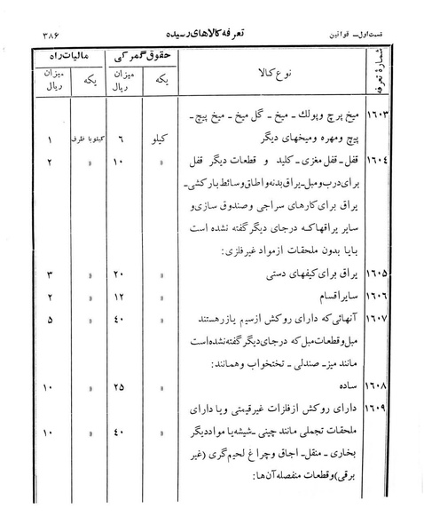 پرونده:Majlis Melli 12.pdf